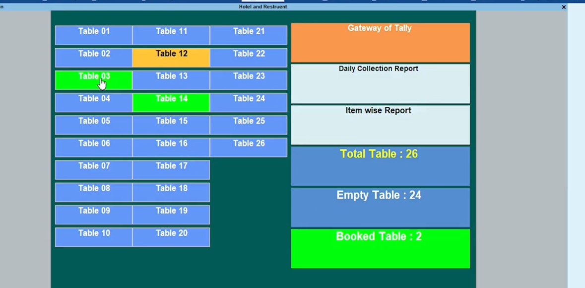 Restaurant & Hotel Management